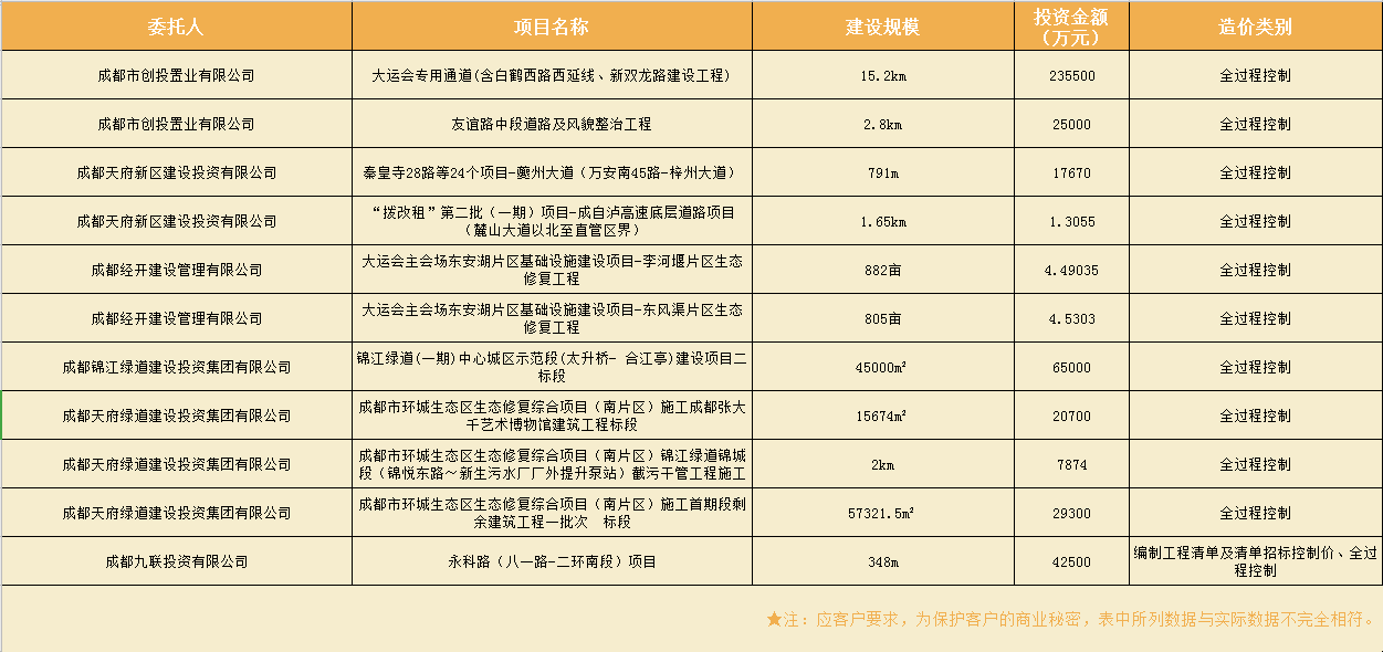 造价咨询业绩表6.png